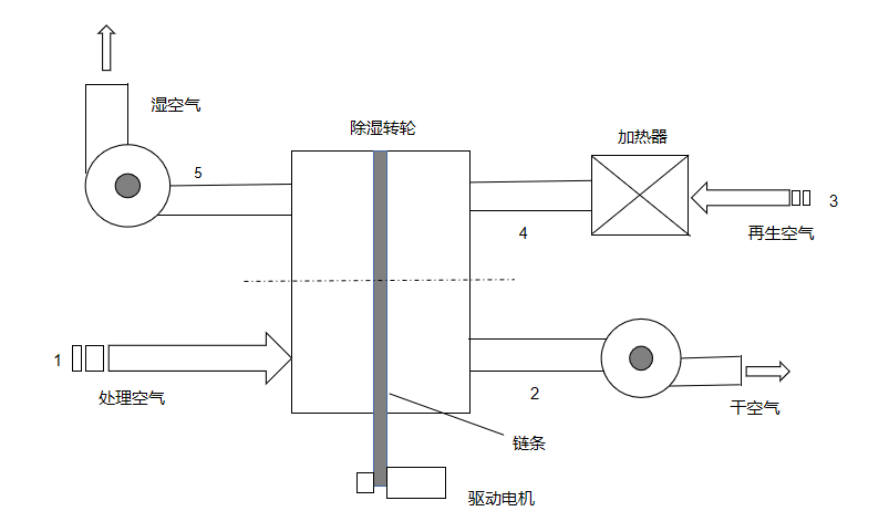 转轮图解手绘